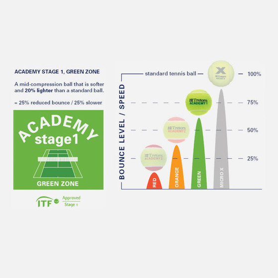 Tretorn Academy Stage 1 Green 3st.