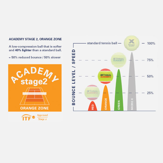 Tretorn Academy Stage 2 Orange 3st.