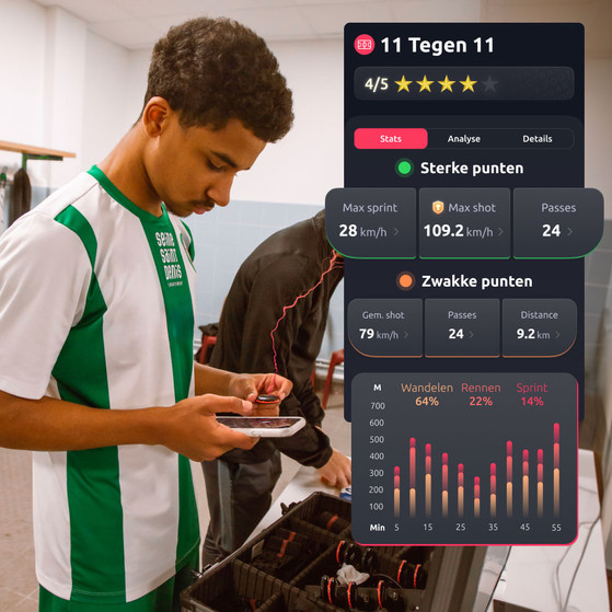 Footbar Meteor Activity Tracker