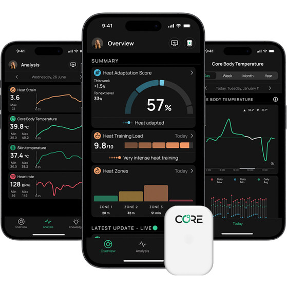CORE Body Temp v2