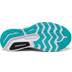 Saucony Ride 13 Damen