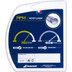 Babolat RPM Soft Set