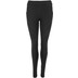 Stanno Functionals Tight Women