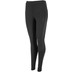 Stanno Functionals Tight Women