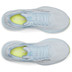 Saucony Ride 18 Dames