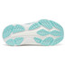 Saucony Hurricane 25 Dames 4