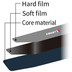 Zamst Filmista Handgelenkbrace 5