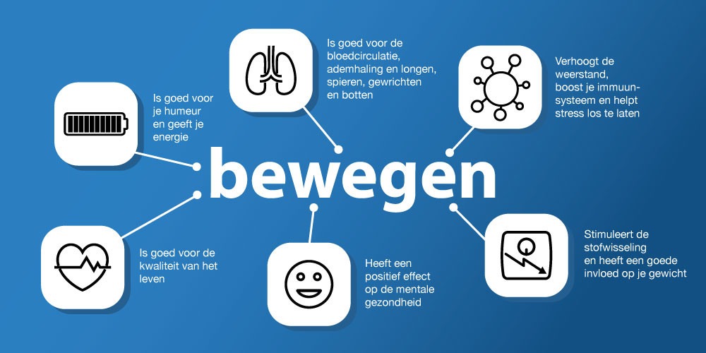 Waarom sporten zó belangrijk is